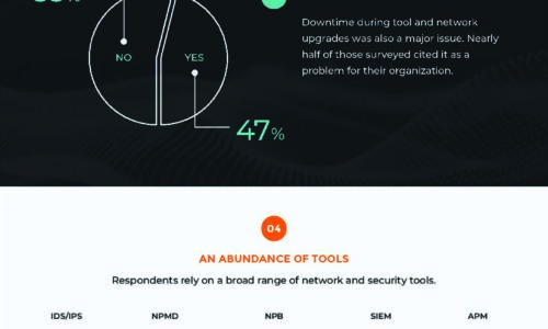 7 Insights into Today’s Network Monitoring and Management Approaches