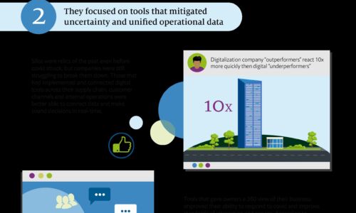 The Economist Digital Infographic: How COVID-19 Will Drive the Decade